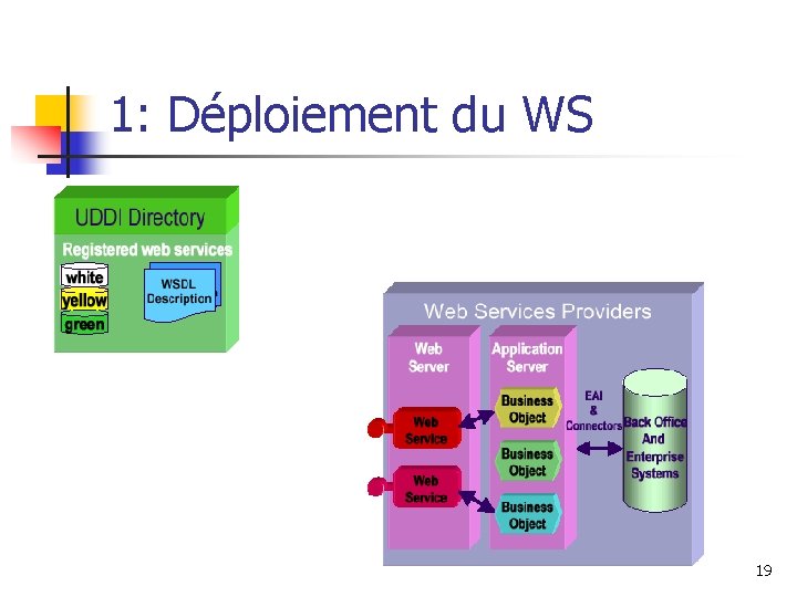 Les services Web Nguyen Tuan Loc 1 Les