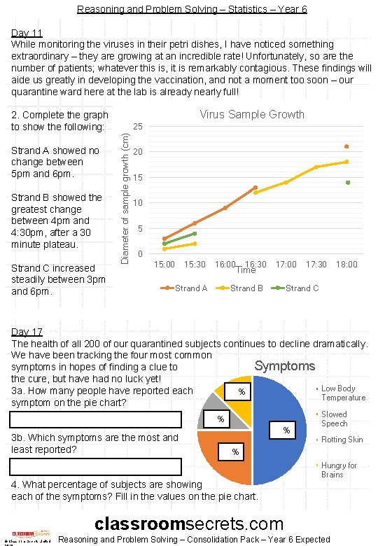 Reasoning and Problem Solving – Statistics – Year 6 Day 11 While monitoring the