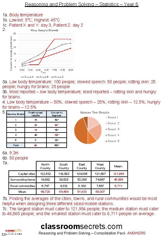 Reasoning and Problem Solving – Statistics – Year 6 1 a. Body temperature 1