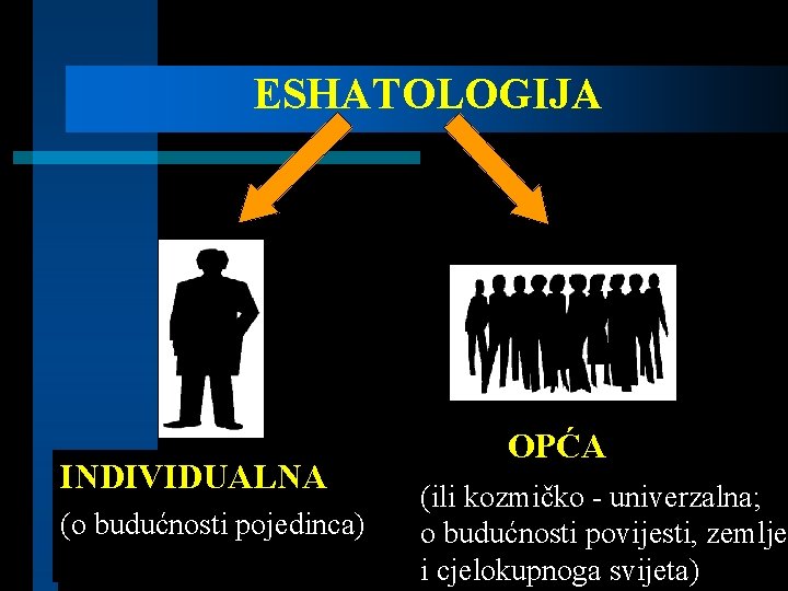 ESHATOLOGIJA INDIVIDUALNA (o budućnosti pojedinca) OPĆA (ili kozmičko - univerzalna; o budućnosti povijesti, zemlje