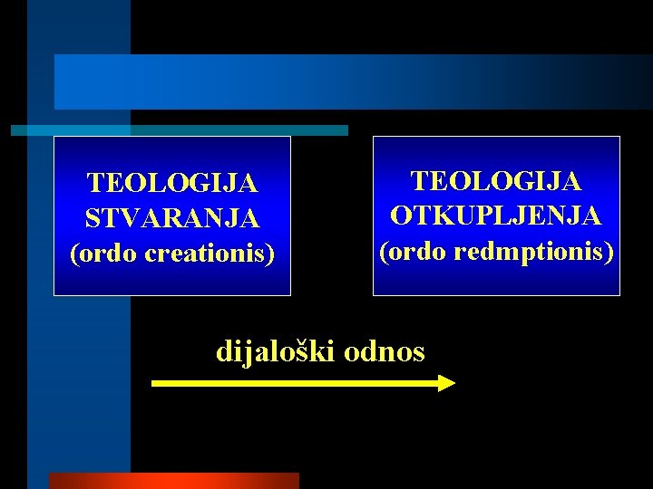 TEOLOGIJA STVARANJA (ordo creationis) TEOLOGIJA OTKUPLJENJA (ordo redmptionis) dijaloški odnos 