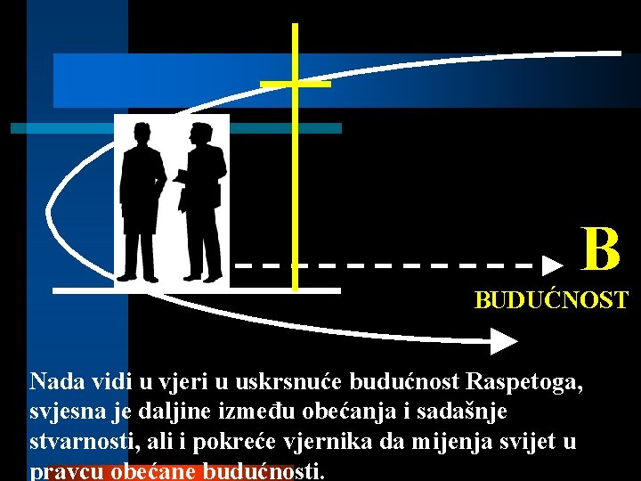 B BUDUĆNOST Nada vidi u vjeri u uskrsnuće budućnost Raspetoga, svjesna je daljine između