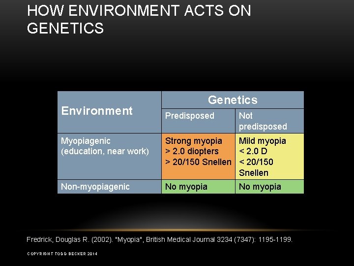 HOW ENVIRONMENT ACTS ON GENETICS Environment Genetics Predisposed Not predisposed Myopiagenic (education, near work)