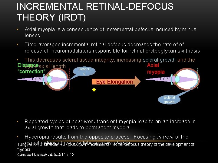 INCREMENTAL RETINAL-DEFOCUS THEORY (IRDT) • Axial myopia is a consequence of incremental defocus induced