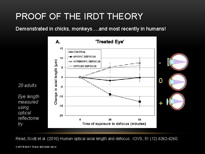PROOF OF THE IRDT THEORY Demonstrated in chicks, monkeys…. and most recently in humans!