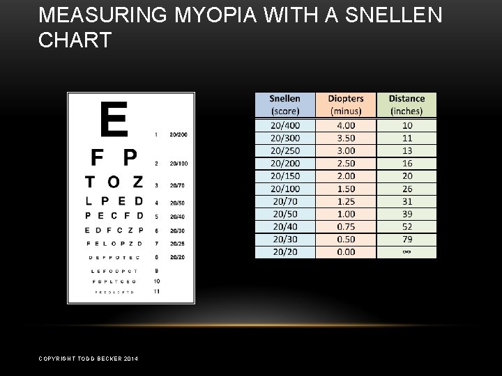 MEASURING MYOPIA WITH A SNELLEN CHART COPYRIGHT TODD BECKER 2014 