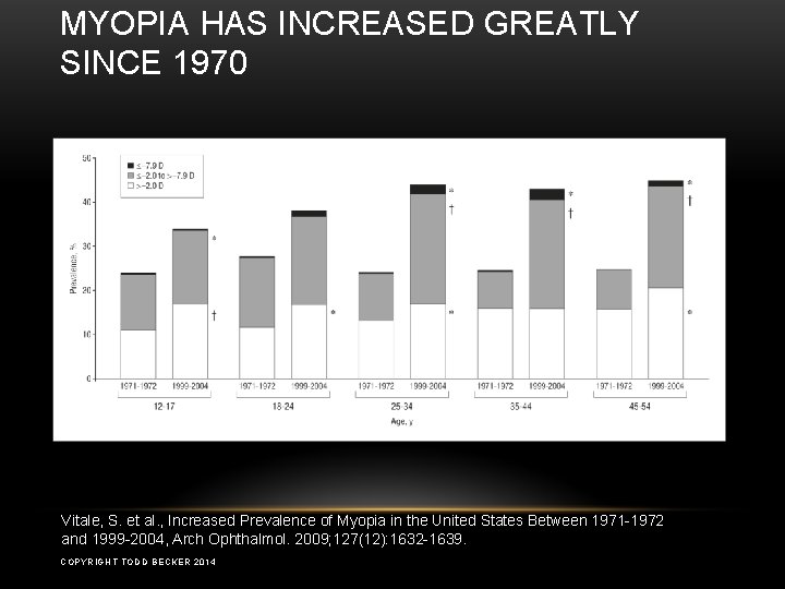 MYOPIA HAS INCREASED GREATLY SINCE 1970 Vitale, S. et al. , Increased Prevalence of