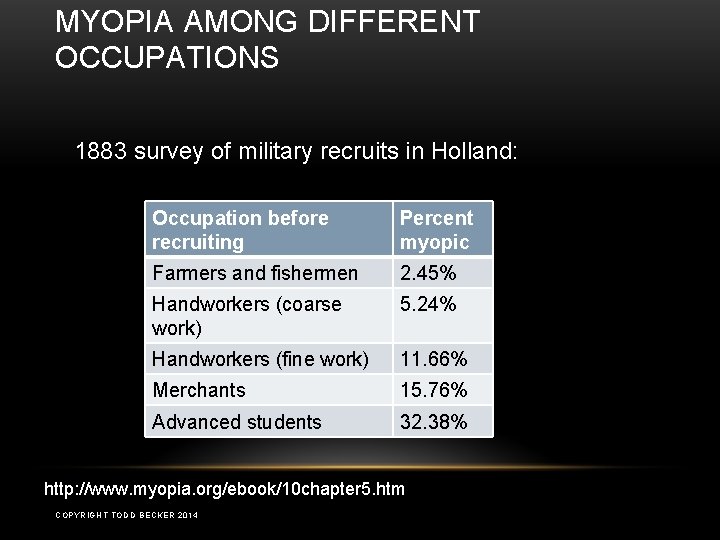 MYOPIA AMONG DIFFERENT OCCUPATIONS 1883 survey of military recruits in Holland: Occupation before recruiting