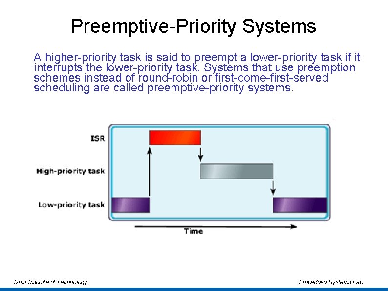 Preemptive-Priority Systems A higher-priority task is said to preempt a lower-priority task if it