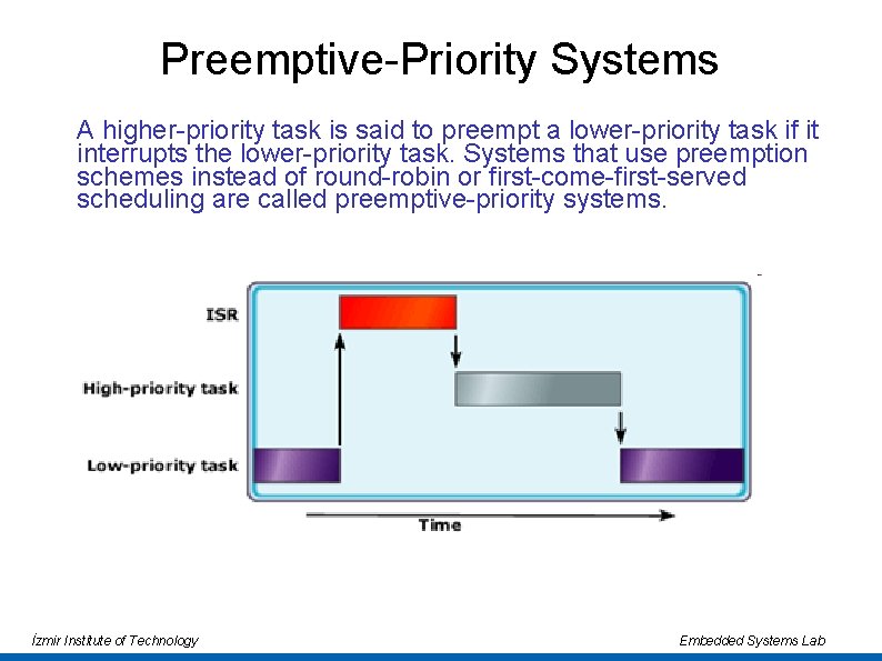 Preemptive-Priority Systems A higher-priority task is said to preempt a lower-priority task if it Preemptive-Priority Systems A higher-priority task is said to preempt a lower-priority task if it