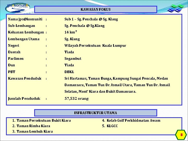 KAWASAN FOKUS Nama jps@komuniti : Sub 1 – Sg. Penchala @ Sg. Klang Sub-Lembangan
