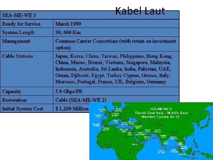 Kabel Laut SEA-ME-WE 3 Ready for Service March 1999 System Length 30, 000 Km