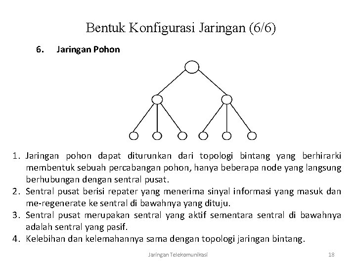 Bentuk Konfigurasi Jaringan (6/6) 6. Jaringan Pohon 1. Jaringan pohon dapat diturunkan dari topologi