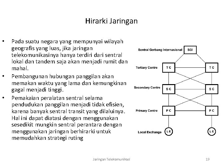 Hirarki Jaringan • • • Pada suatu negara yang mempunyai wilayah geografis yang luas,