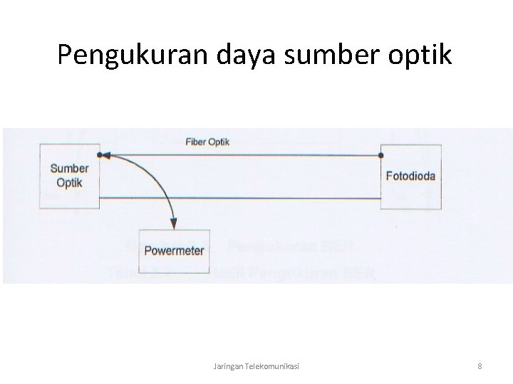 Pengukuran daya sumber optik Jaringan Telekomunikasi 8 