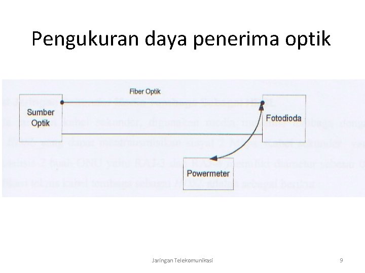 Pengukuran daya penerima optik Jaringan Telekomunikasi 9 