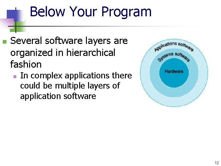 Below Your Program n Several software layers are organized in hierarchical fashion n In