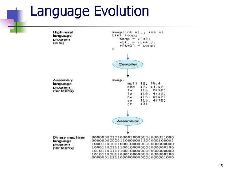 Language Evolution 15 