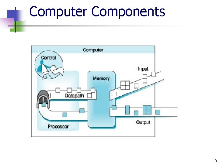 Computer Components 18 