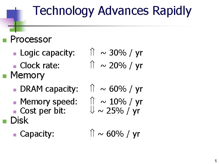 Technology Advances Rapidly n Processor Logic capacity: Clock rate: ~ 30% / yr ~