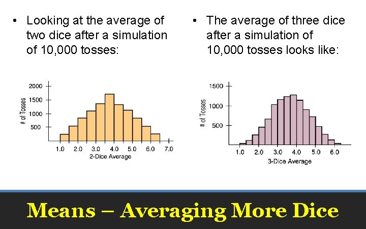  • Looking at the average of two dice after a simulation of 10,