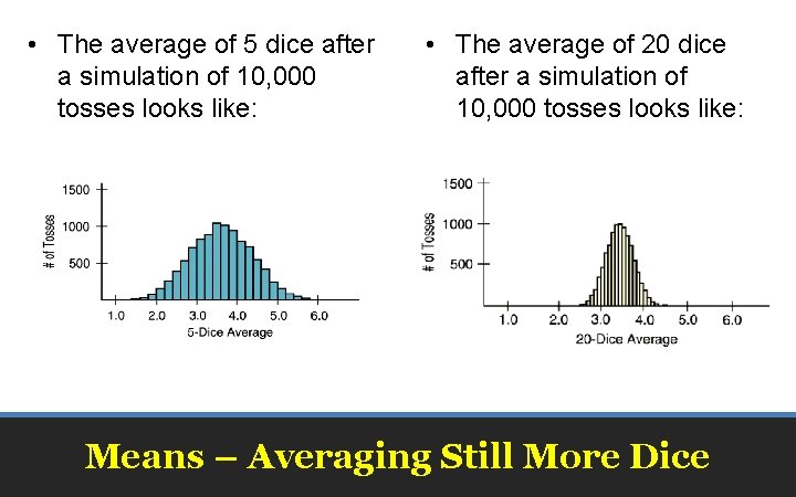  • The average of 5 dice after a simulation of 10, 000 tosses