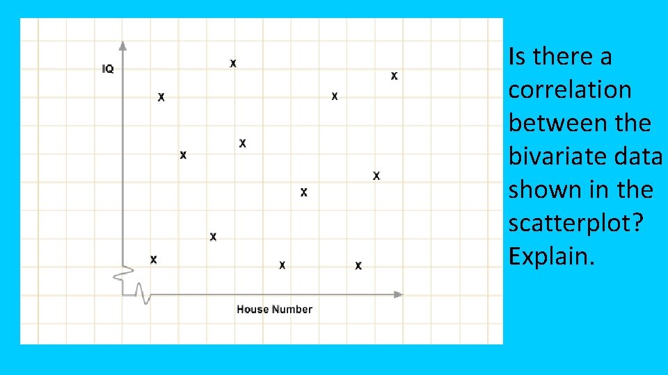 Is there a correlation between the bivariate data shown in the scatterplot? Explain. 