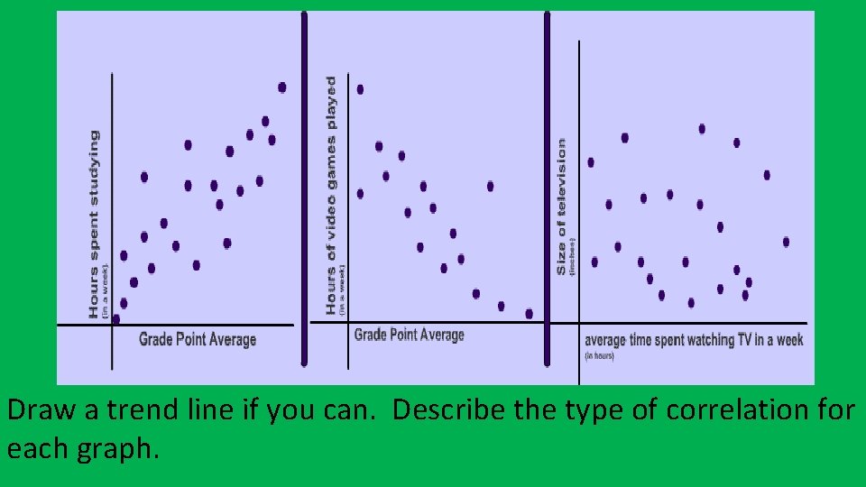 Draw a trend line if you can. Describe the type of correlation for each