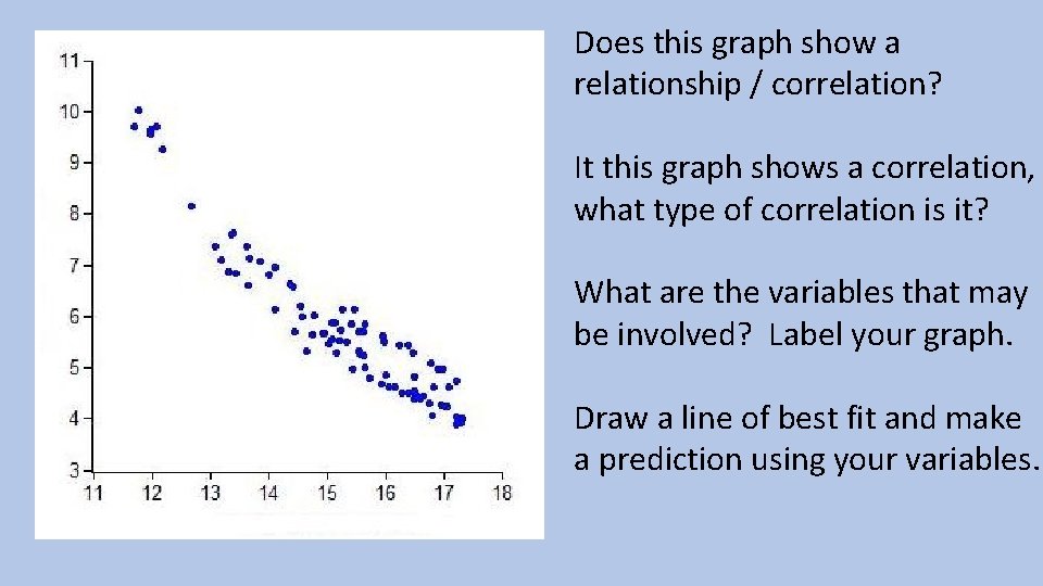 Does this graph show a relationship / correlation? It this graph shows a correlation,