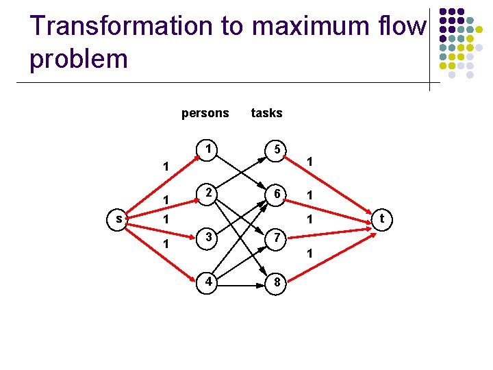 Transformation to maximum flow problem persons tasks 1 5 2 6 1 1 s