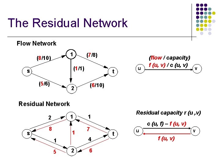 The Residual Network Flow Network 1 (8/10) (7/8) (1/1) s (5/6) t u (flow