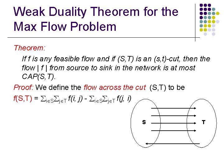 Weak Duality Theorem for the Max Flow Problem Theorem: If f is any feasible