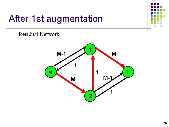 After 1 st augmentation Residual Network 1 M-1 M 1 s 1 M 2