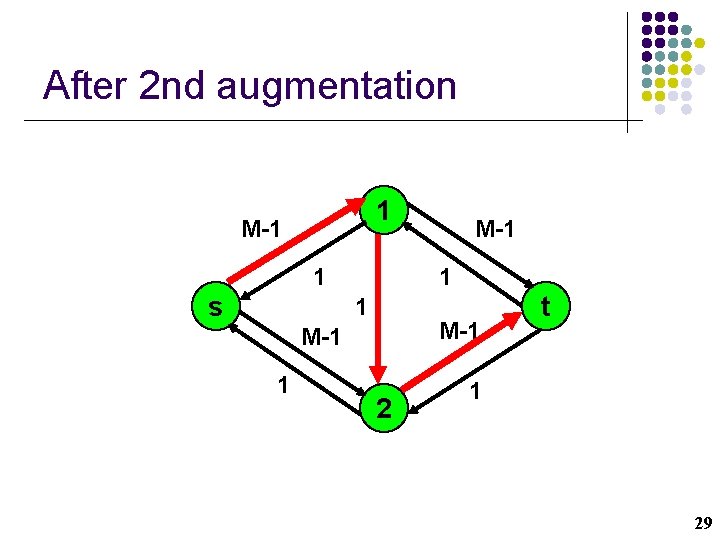 After 2 nd augmentation 1 M-1 1 s 1 1 M-1 2 t 1