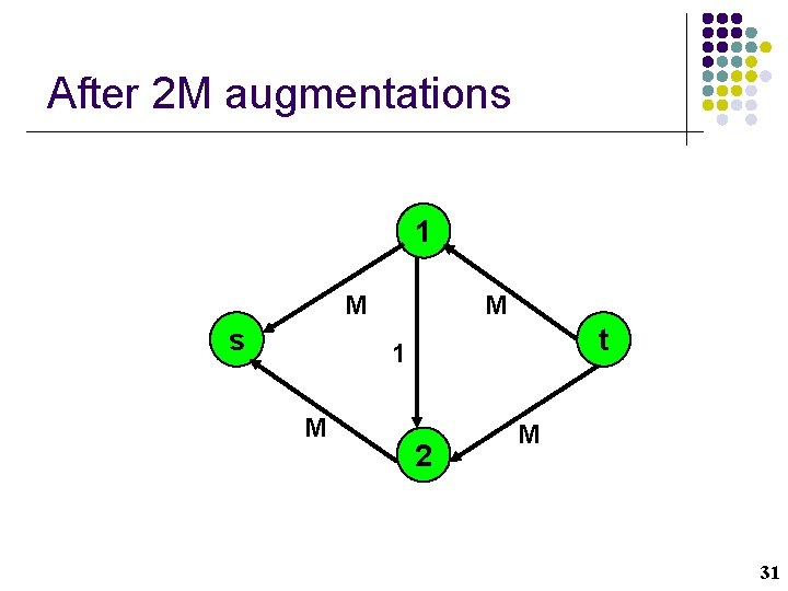 After 2 M augmentations 1 M s M t 1 M 2 M 31