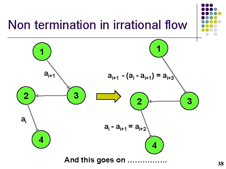 Non termination in irrational flow 1 1 ai+1 - (ai - ai+1) = ai+3