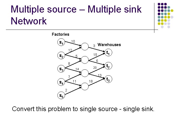 Multiple source – Multiple sink Network Factories 10 s 1 3 Warehouses 12 s