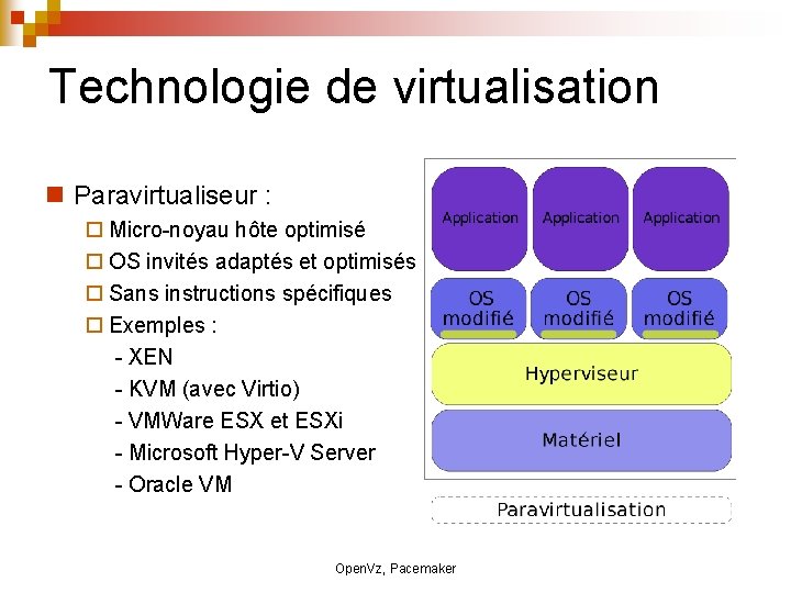 Technologie de virtualisation Paravirtualiseur : Micro-noyau hôte optimisé OS invités adaptés et optimisés Sans