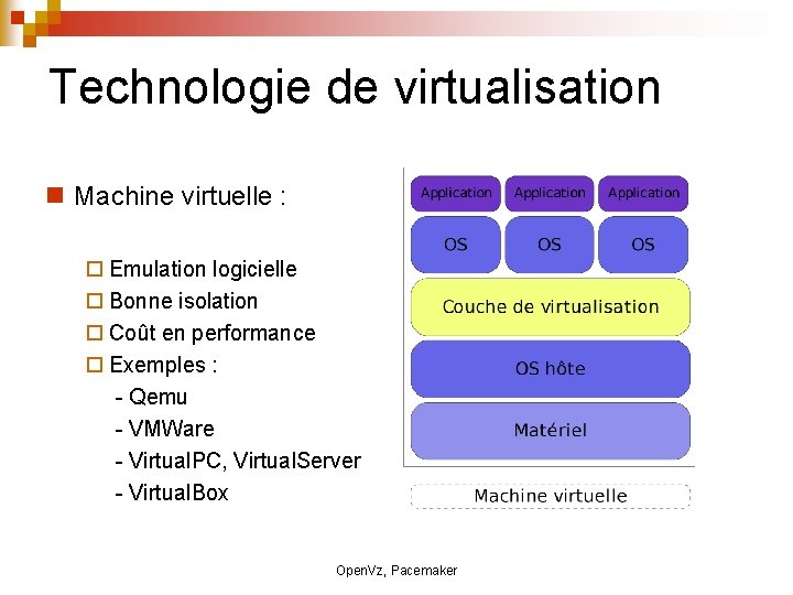 Technologie de virtualisation Machine virtuelle : Emulation logicielle Bonne isolation Coût en performance Exemples