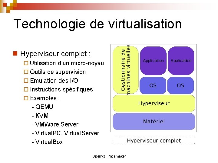 Technologie de virtualisation Hyperviseur complet : Utilisation d’un micro-noyau Outils de supervision Emulation des