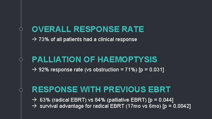 OVERALL RESPONSE RATE 73% of all patients had a clinical response PALLIATION OF HAEMOPTYSIS