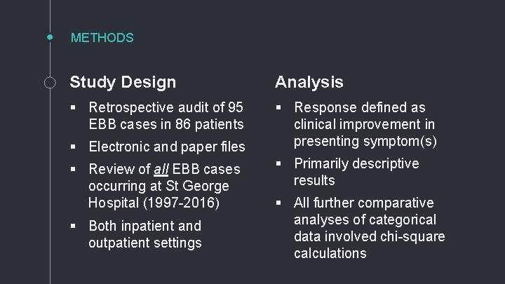 METHODS Study Design Analysis § Retrospective audit of 95 EBB cases in 86 patients