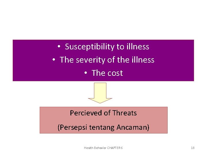  • Susceptibility to illness • The severity of the illness • The cost