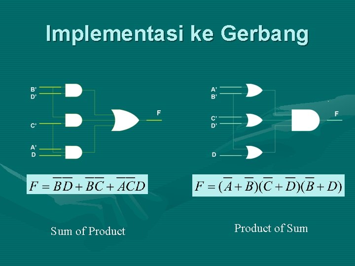 Implementasi ke Gerbang F Sum of Product of Sum 