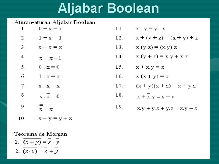 Aljabar Boolean 