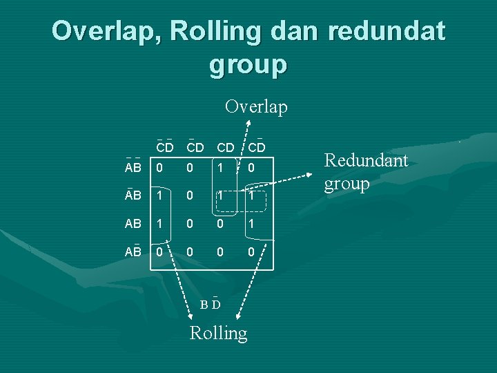 Overlap, Rolling dan redundat group Overlap CD CD AB 0 0 1 0 AB