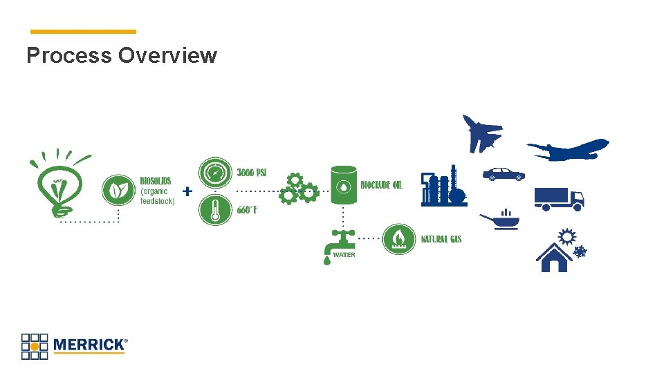 Process Overview 