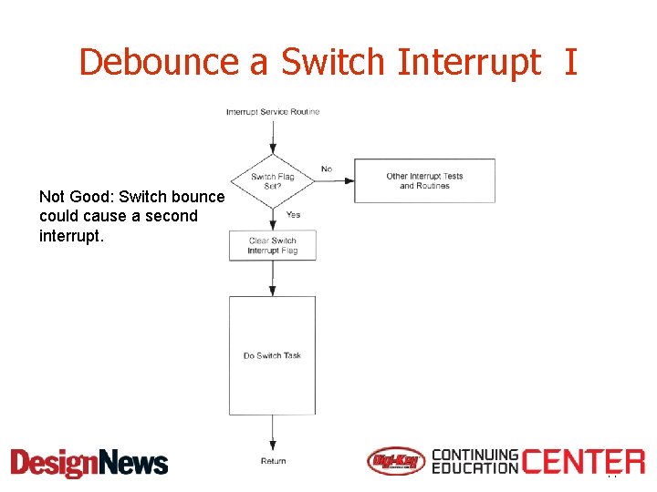 Debounce a Switch Interrupt I Not Good: Switch bounce could cause a second interrupt.