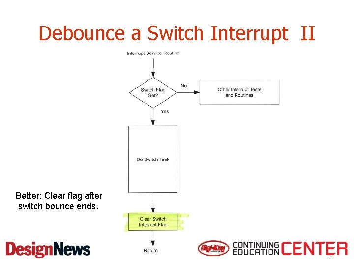 Debounce a Switch Interrupt II Better: Clear flag after switch bounce ends. 15 