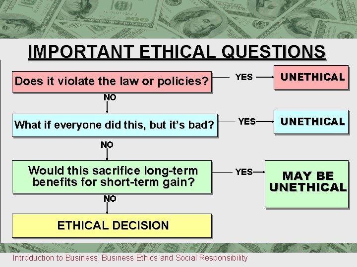 4 Graphic Organizer IMPORTANT ETHICAL QUESTIONS Chapter Does it violate the law or policies?